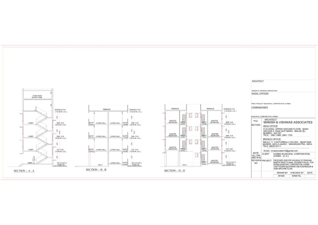 INTEGRATED HOUSING AND SLUM DEVELOPMENT