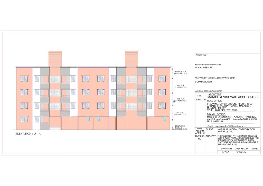 INTEGRATED HOUSING AND SLUM DEVELOPMENT